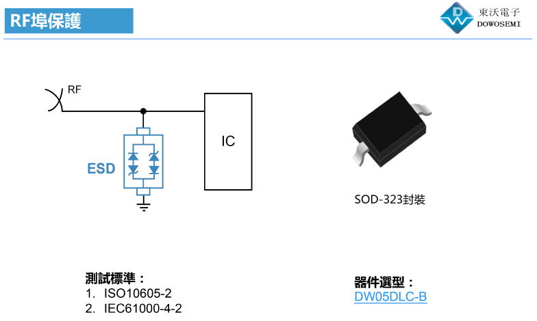 RF射頻天線ESD靜電保護方案.png