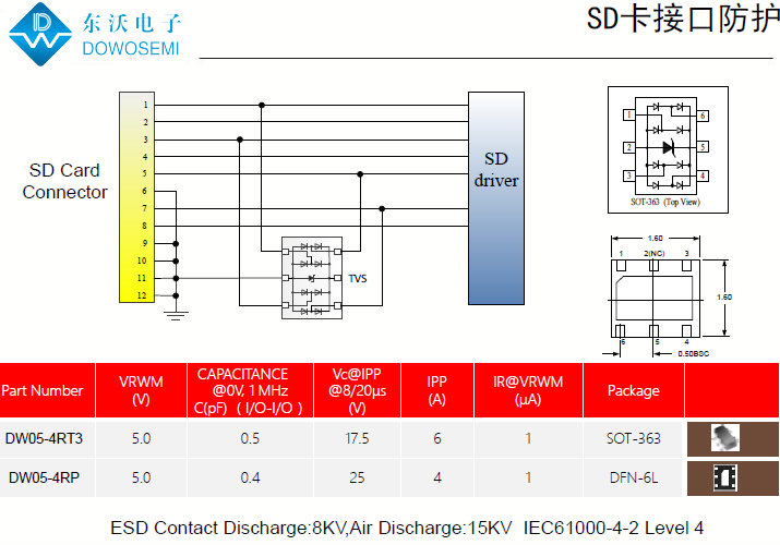 SD卡接口靜電保護(hù)，為電腦安全護(hù)航.png