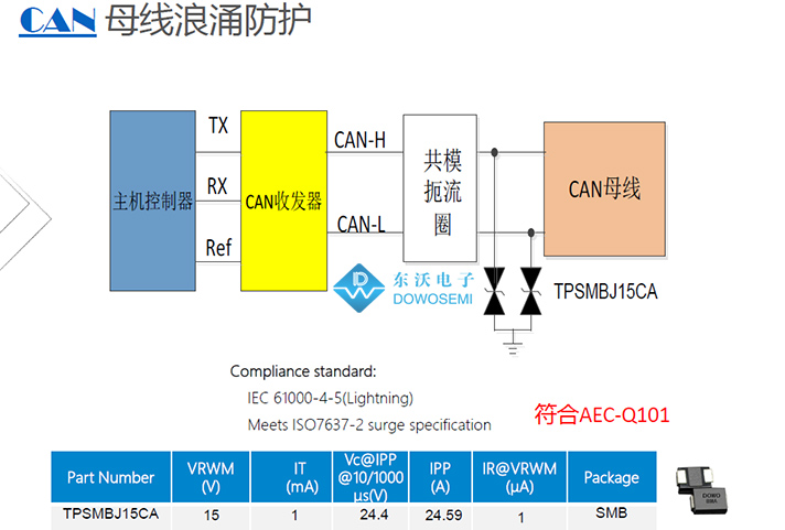 CAN總線浪涌防護方案.jpg