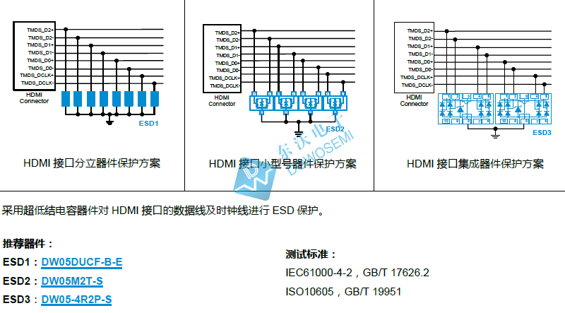 HDMI接口靜電（ESD）保護.jpg