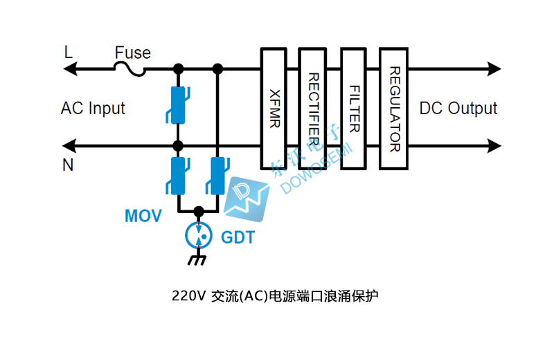 220V交流AC電源端口浪涌保護(hù).jpg