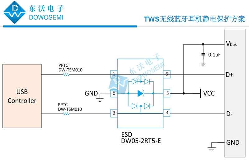 TWS無線藍(lán)牙耳機靜電保護方案圖.jpg