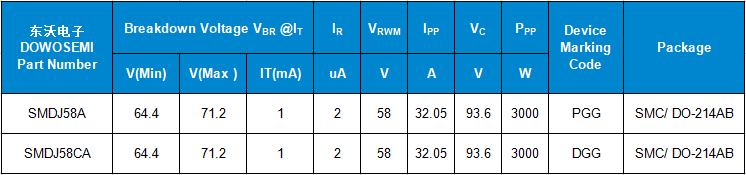 SMDJ58A SMDJ58CA參數(shù).png