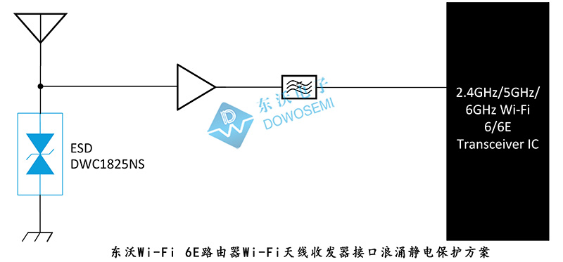 東沃Wi-Fi 6E路由器Wi-Fi天線(xiàn)收發(fā)器接口浪涌靜電保護(hù)方案.jpg