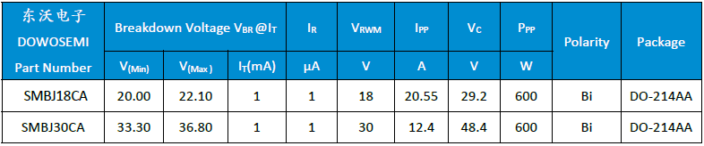 SMB18CA、 SMBJ30CA.png