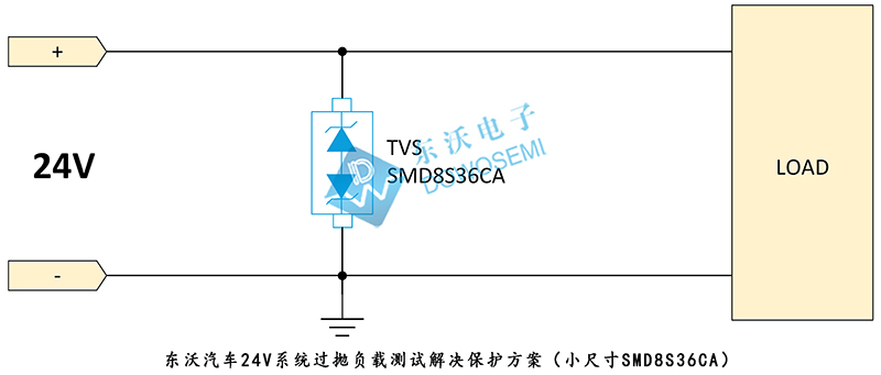 汽車24V系統(tǒng)過拋負(fù)載測(cè)試解決保護(hù)方案（小尺寸SMD8S36CA）.jpg