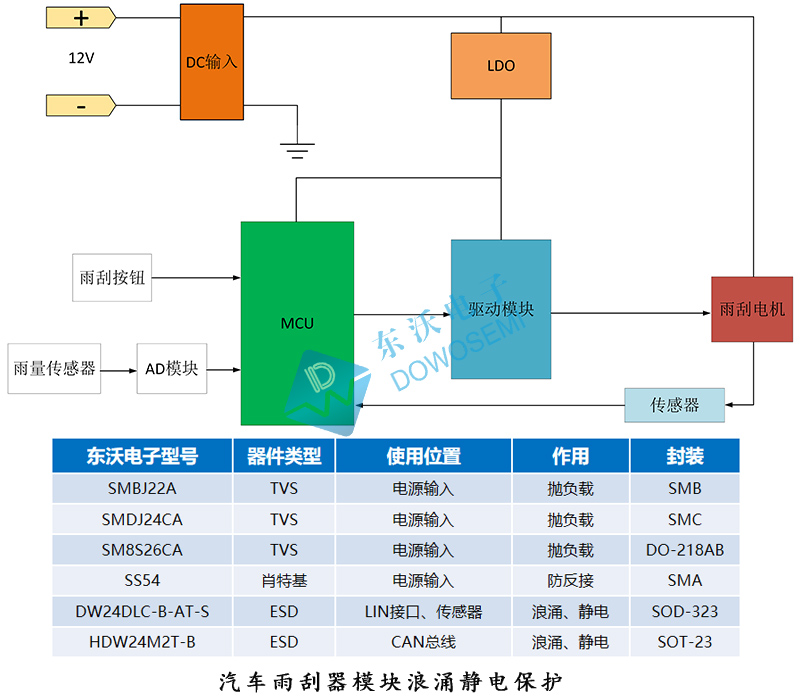 汽車雨刮器模塊浪涌靜電保護(hù).jpg