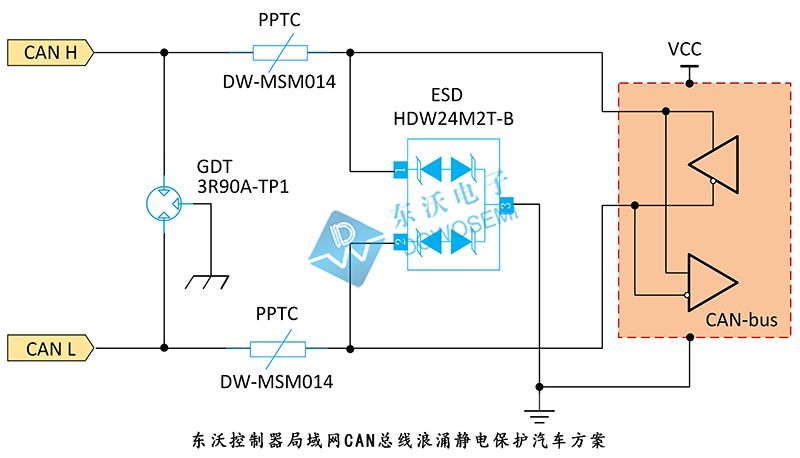 東沃控制器局域網(wǎng)CAN總線浪涌靜電保護(hù)汽車方案.jpg